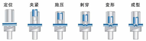 鄭州鋼結構加工